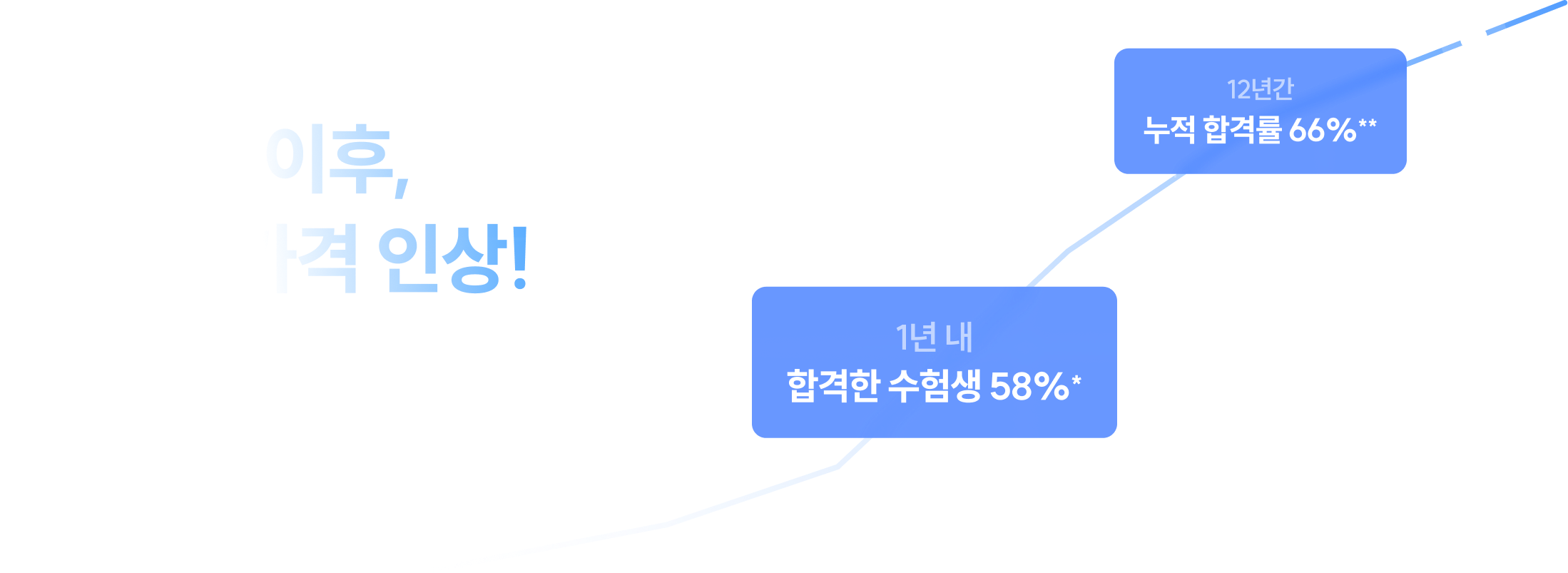 공단기 프리미엄 프리패스